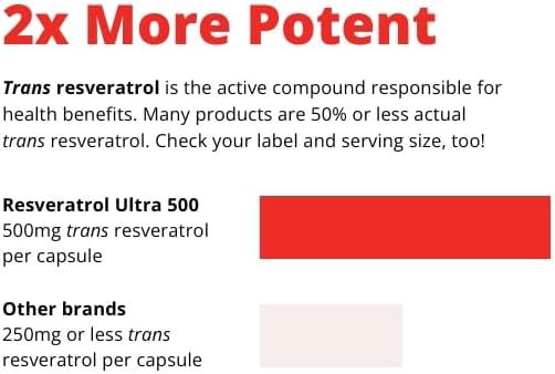 Wellness Resources Resveratrol Ultra 500 - High Potency 98% Trans-Resveratrol 500mg Per Capsule (90 Capsules) - Bioactive Resveratrol Supplement