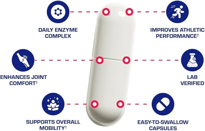 Nutra Disc & Joint Support Supplement - Clinically Formulated Restorative Cartilage Ligament and Tendon Supplement with Meriva Curcumin Enzymes Glucosamine and Chondroitin for Adults (180)