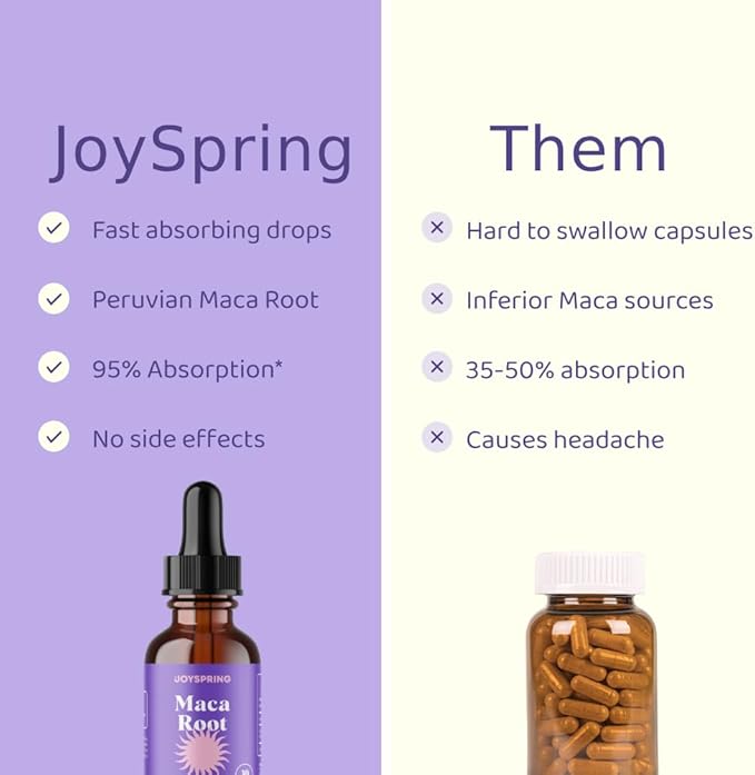JoySpring Organic Maca Root Liquid Drops for Women – Energy & Wellness Peruvian Maca Supplement – New Mom Gifts – with Vitamins B2, B6, Niacin (B3), Iron & Calcium – 1 oz | 30 Servings