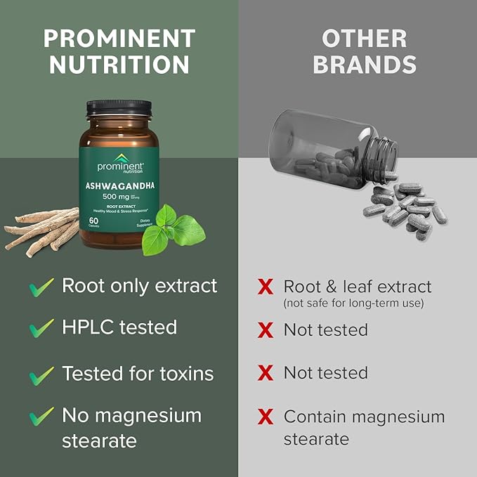 Prominent Nutrition Ashwagandha Supplement - Clinically Researched Shagandha® Root Extract for Healthy Mood & Stress Support, Standardized to 2.5% Withanolides, 500 mg, 60 Vegan Capsules