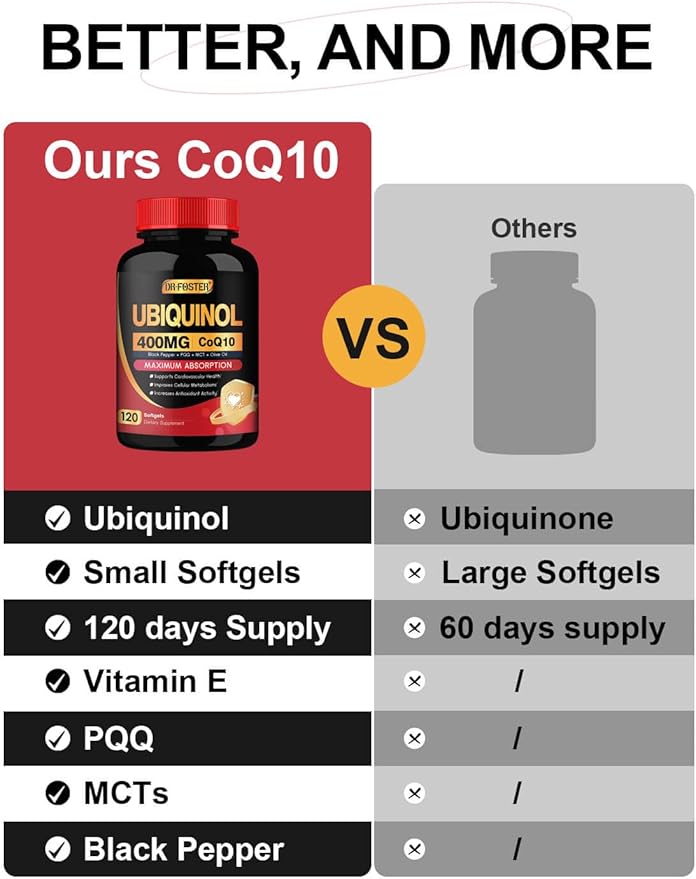 Coq10 400mg Softgels Ubiquinol - Co Q 10 Supplement Coenzyme q10 Cq10 400mg Plus Vitamin E, PQQ, Black Pepper for Heart Health, 120 Counts