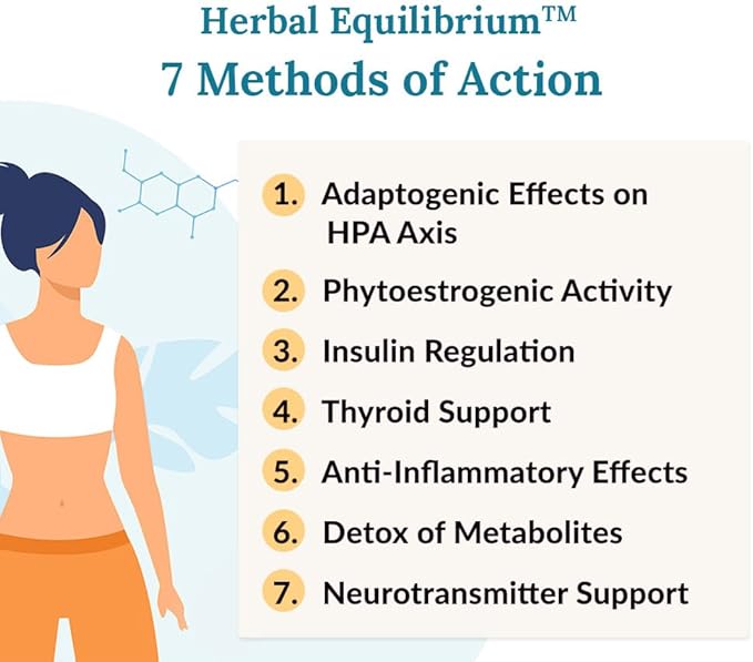 Herbal Equilibrium™ - Natural, Full-Spectrum Relief for Peri/Menopause Symptoms with 7 Proven Herbal extracts (30 Day Supply)