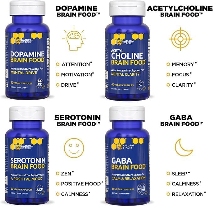 NATURAL STACKS Ginkgo Biloba + Dopamine Brain Food Bundle - Supports Focus & Mental Drive* - 120 Capsules