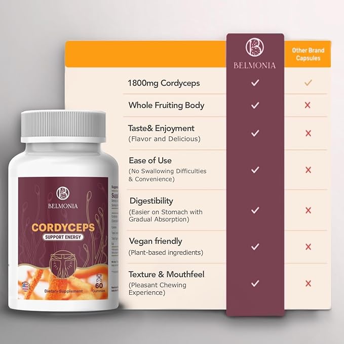 Cordyceps Mushroom Gummies| 5400*mg per Serving| Cherry, Grape, Apple, Orange| 60 Pectin Gummies| Natural Energy Boost Stamina Endurance Gummies| Vegan Supplement| Made in USA
