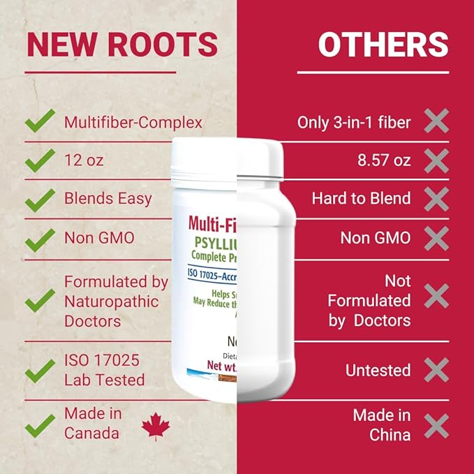 New Roots | Prebiotic Fiber Powder Supplement with Psyllium Husk and Inulin (from Chicory Root)| Fiber Prebiotic Supplement Supports Gut and Digestive Health, Unflavored 12 oz (340 g)