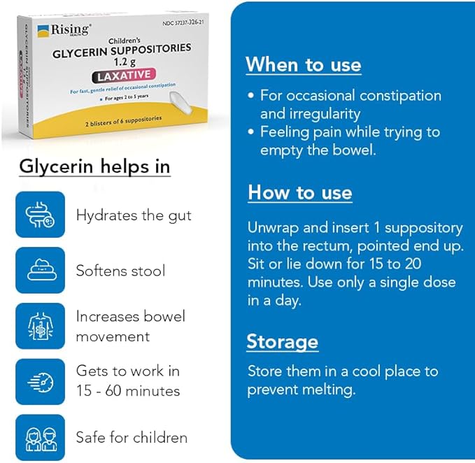 Rising Health - Fast Relief Medicated Laxative Suppositories for Kids - Rectal Use Only, Children's Glycerin 1.2 g - Gentle & Quick Constipation Relief (12 Count, 12, Count)