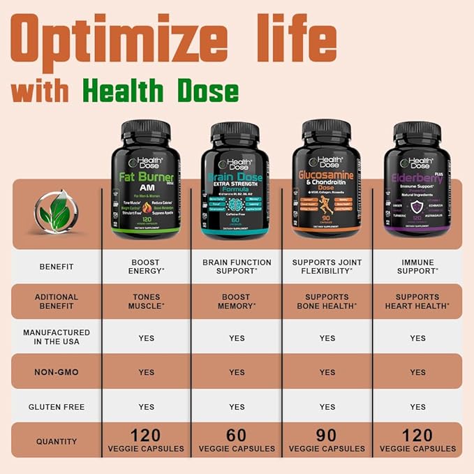Vitamin D3 10,000 IU + K2 (MK7) Supplement, 2-in-1 Formula, Immune Support, a Healthy Mood, Heart, Joint, Teeth, Bone Health, Calcium Absorption, 180 softgels. (2)