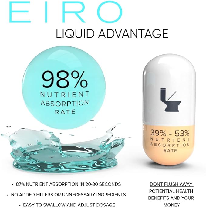 EIRO Biotin Liquid Drops | 6000mcg per serving | Healthier, Stronger, Faster - Hair & Nails | Superior Absorption