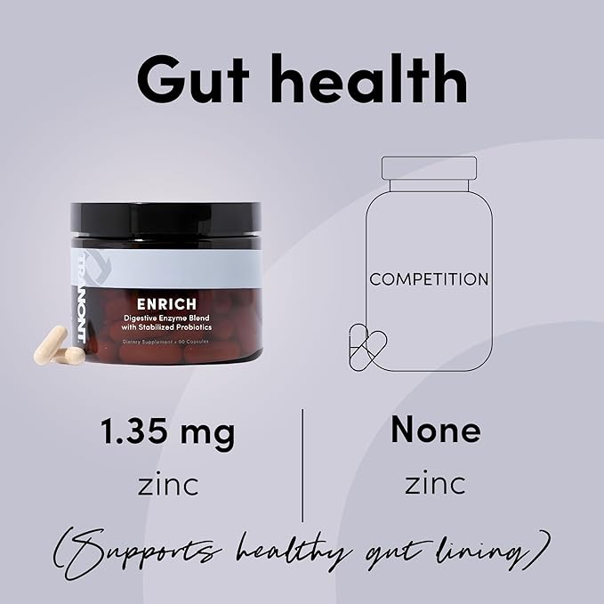 Tranont Enrich Digestive Enzymes & Probiotic Blend | 90 Capsules | Optimal Gut Health, Digestion Support & Nutrient Absorption-Sugar Free, Prebiotics & Probiotics for Men & Women, Unbloat Supplement