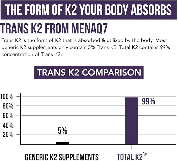 Total K2® | Vitamin K2 as MK7 & MK4 | Plus K1 & Vitamin D3 Cofactor - 620 mcg K2 per Serving - All-Trans MK7 from MenaQ7® - Full-Spectrum Vitamin K - Vegan, Organic Certified (60 Capsules)