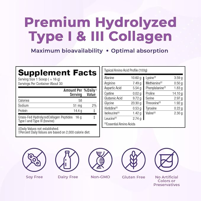 VitaMedica Collagen Peptides Powder for Women & Men - Healthy Hair, Skin, Nails, Bones and Joints - Hydrolyzed Types I & III, Grass-Fed, Pasture-Raised Protein, Zero Sugar - 30 Servings