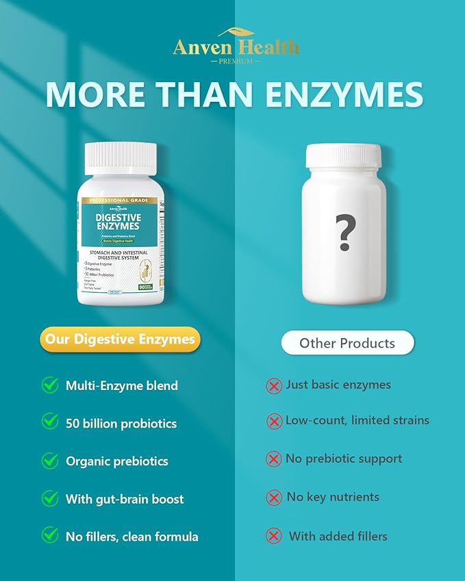 Digestive Enzymes with Probiotics Prebiotics for Women Men - Multi Enzyme for Bloating Relief, Gas, Constipation, Digestive & Gut Health, Vegan & Non-GMO | 180 Capsules
