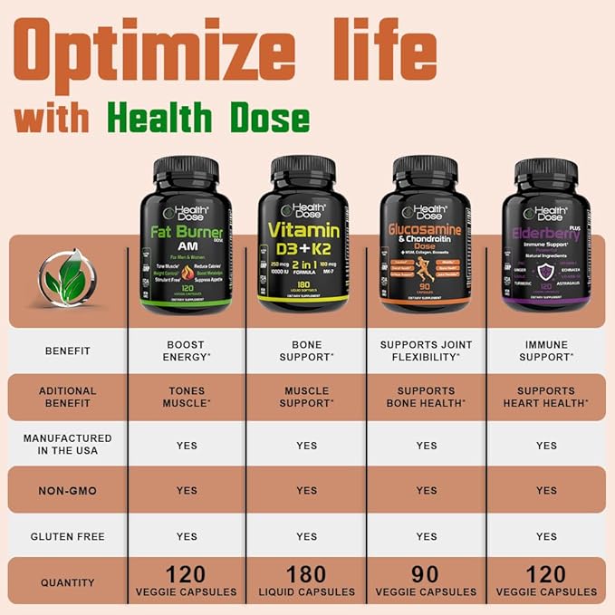 Brain Dose Premium Nootropics - Caffeine-Free Extra Strength Formula for Men & Women - Supports Brain Health, Cognitive Focus & Memory Retention, Pack of 5.