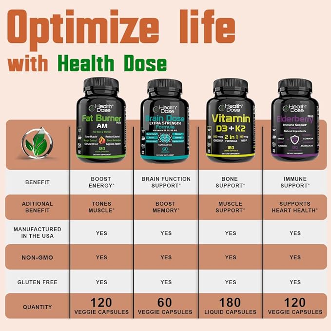 Glucosamine Plus Premium Joint Support - with MSM, Collagen & Boswellia - 90 Capsules - Antioxidant Properties for Cartilage Support, Joint Health & Mobility Pack of 2.