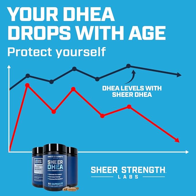 DHEA Supplement for Men DHEA 100mg - Pure DHEA Supplement for Men for Strength and Hormone Balance - DHEA for Women and Men - High Purity Enhanced Absorption 60 SV USA