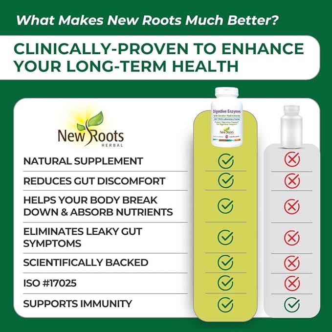 New Roots | Digestive Enzymes with Ox Bile + Betaine Hydrochloride Supplement | Betaine HCL with Pepsin and Papain (100 Capsules) for Fast Nutrient Absorption and Bloating Comfort