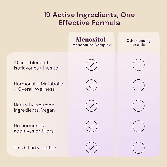 Inositol FEM Menositol 19-in-1 60Caps, Perimenopause & Menopause Supplements for Women Weight Loss with Myo-Inositol, D-chiro and Isoflavones, Control Metabolic Health, 100% Natural, Hormone, SoyFree