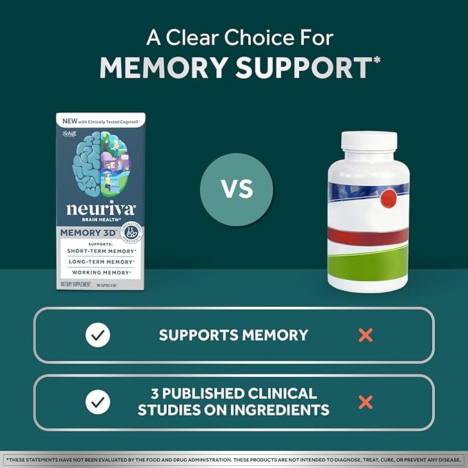 NEURIVA Memory 3D Brain Supplement - Decaffeinated Nootropic Capsules for Memory & Cognitive Function - Short Term, Long Term, & Working Memory Support - 50ct
