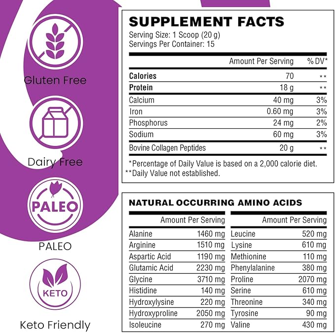 Wellthy Collagen Peptides Protein Powder - Grass Fed Hydrolyzed Collagen for Hair Growth, Skin, Nails, Gut and Joint Support - 20,000mg Collagen & 18g Protein | Unflavored (15 Servings)