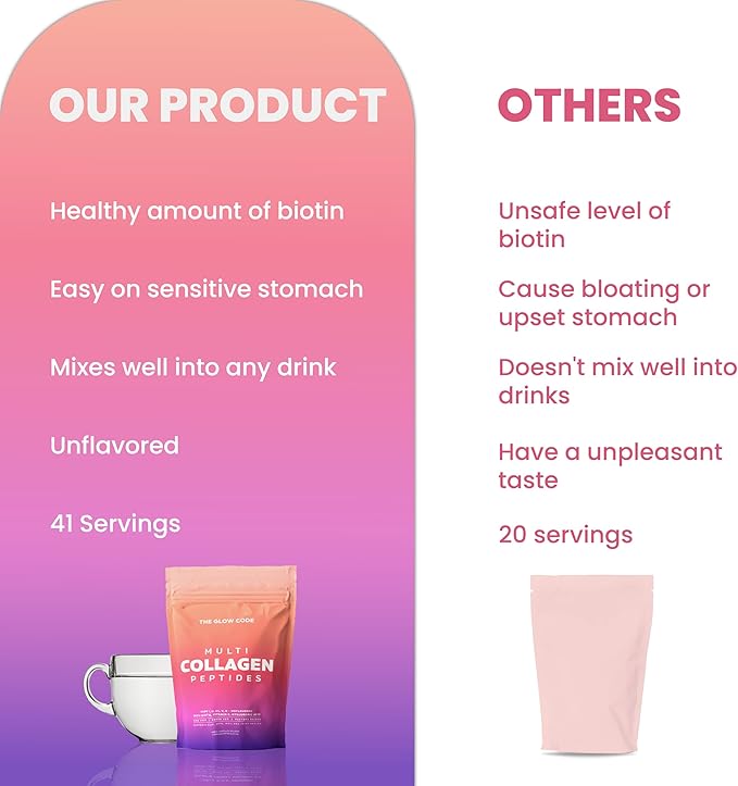 The Glow Code Multi Collagen Peptides – Type I,II,III,V & X Hydrolyzed Collagen Powder, Unflavored, Enhanced with Biotin, Vitamin C & Hyaluronic Acid