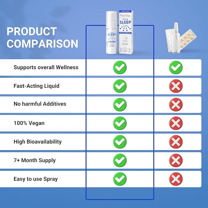 Melatonin Sleep Spray 2 mg (215 Servings) - Liquid Melatonin Spray for Sleep, Fast-Acting Sublingual Formula, Supports Healthy Sleep - Vegan, GMO-Free, Melatonin Spray for Adults