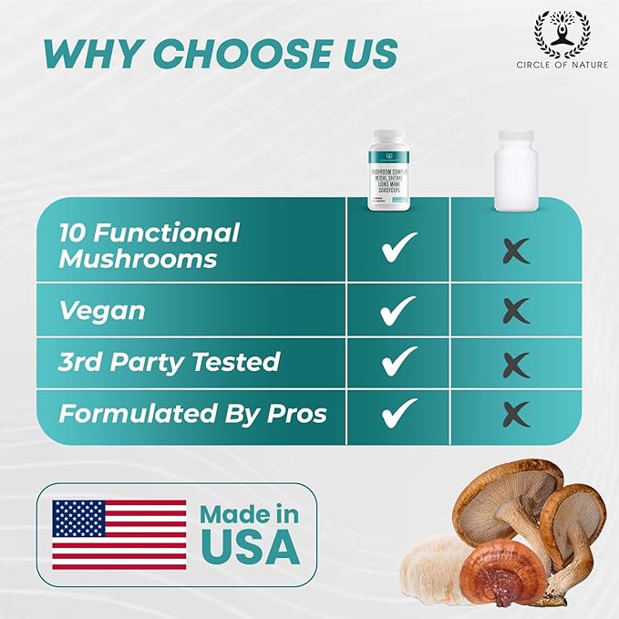 Maca Root Ashwagandha & Mushroom Suppliment Contains Lions Mane, Cordyceps, Reshi, Shitake