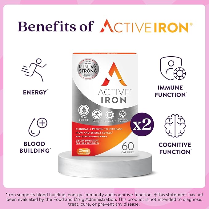 Active Iron Supplement, 25mg (60 Capsules, 2 Pack) Non-Constipating and Gentle for Women & Men, Highly Absorbed, Clinically Proven to Increase Iron & Energy Levels