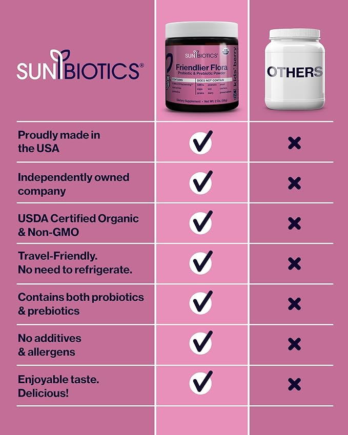 Friendlier Flora - Kids Prebiotic and Probiotic Powder Supplement with 5 Billion CFUs of 5 Probiotic Strains for Good Gut Flora, Immune System, & Balanced Microbiome - Berry, 2 Ounce