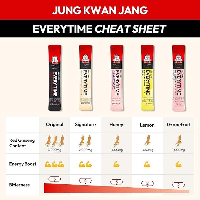 Everytime Korean Red Ginseng Extract 3000mg (Original) - Adaptogen Energy Drink Sugarless Liquid Stick Supplements - Energy Boost & Immune Support, Caffein Free 0.34 Fl Oz (Pack of 30)