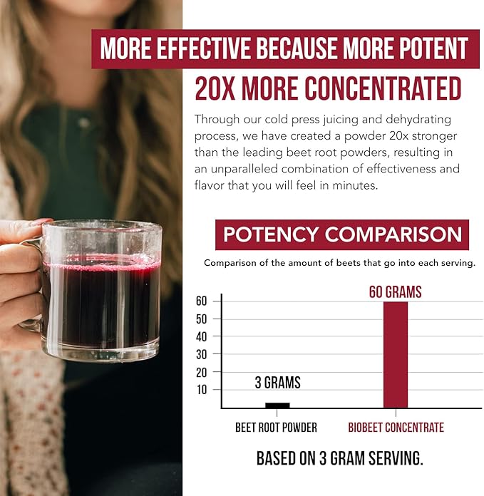 BioBeet® Beet Juice (Black Cherry Flavor) Max Strength 20x High Concentration than Beet Root Powder – Organic, Cold-Pressed, USA Grown, Raw Form – Nitric Oxide, Circulation Support (50 Servings)