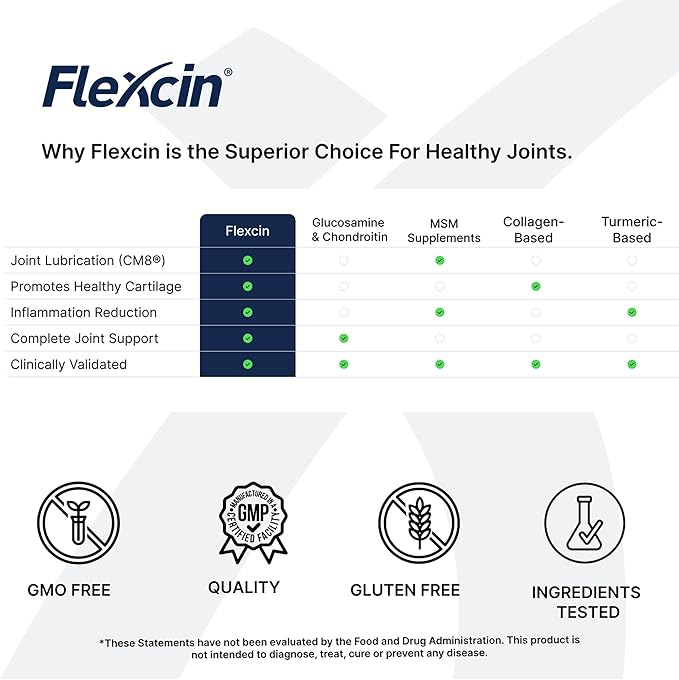 Flexcin Joint Health & Mobility Formula with CM8 (90 Capsules)