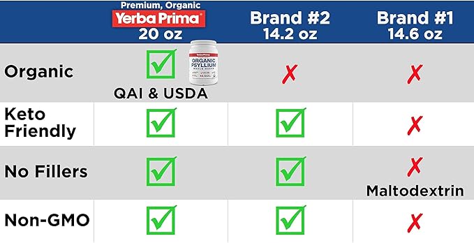 Yerba Prima Organic Psyllium Whole Husks Colon Cleanser - 20 oz - Natural Daily Dietary Fiber Supplement 20oz, Colon Cleanser, Regularity & Detox Cleansing Support, Gluten Free, Non GMO, Vegan