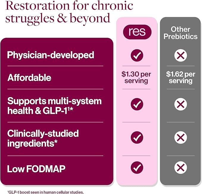 resG prebeet Prebiotic - Fiber Digestion Supplement, Drinkable GLP-1, Powder Packets for Women & Men, On The Go Gut Health Drink Mix, Gluten Free, Sugar Free - 30 Stick Packs
