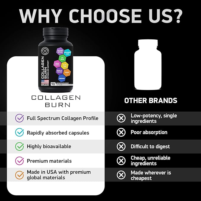 Thermogenic Multi Collagen Burn Capsules - Advanced Type I, II, III, V, X Hydrolyzed Collagen Peptides Plus Hyaluronic Acid - Metabolism, Cellulite, Skin, Hair, Nails Support - 90 Collagenic Burn Caps