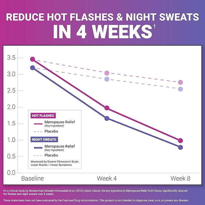 FORCE FACTOR Menopause Relief Supplement for Women with Black Cohosh for Hot Flashes, Hormone Balance & Night Sweats Support, Women’s Wellness, Mixed Berry, 60 Soft Chews