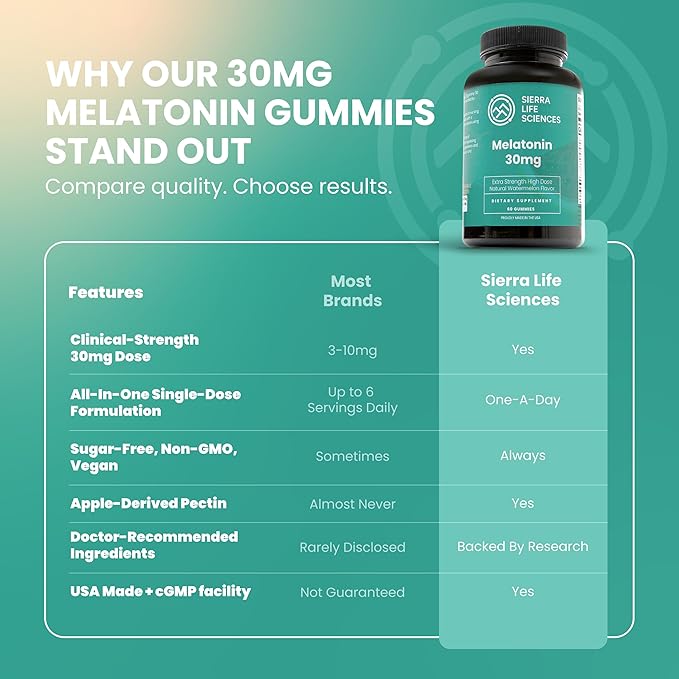 30mg Melatonin Gummy | High Dose Sleep Support for Adults | Advanced One-A-Day Formulation Made with Apple-Derived Gummies | Vegan, Non-GMO (2-Pack)