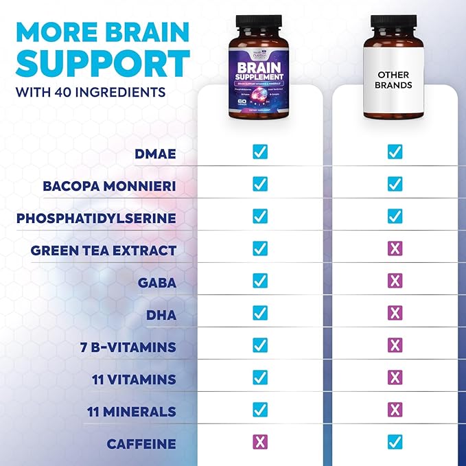 Brain Supplements for Memory and Focus - Extra Strength Nootropic Capsules for Concentration, Alertness, Cognitive Support - Phosphatidylserine, Brain Health Vitamins B6 C E Zinc - 60 Capsules