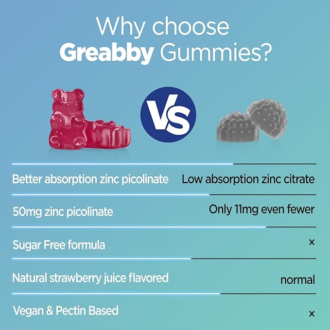 Zinc Gummies - Zinc Picolinate 50mg, Sugar Free, Highly Absorbable Zinc Picolinate Supplement for Kids & Adults, Support Growth, Immune Function, Skin Health, 60 Gummies