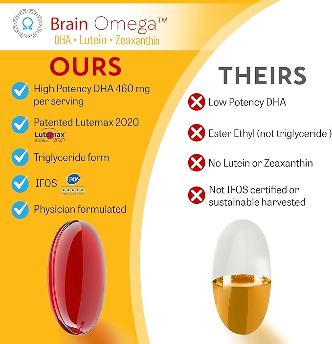 Brain Omega with Lutein and Zeaxanthin โ Omega 3 Supplement for Brain, Heart & Eye Health โ 460 mg DHA, 90 mg EPA, Lutein and Zeaxanthin Supplements โ 180 Softgels (90 Servings)