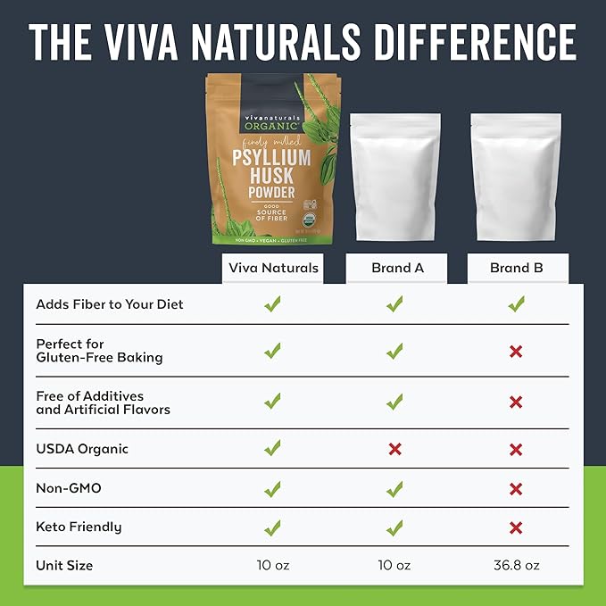 Viva Naturals Organic Psyllium Husk Powder, 10 oz - Finely Ground, Unflavored Plant Based Superfood - Good Source of Fiber for Gluten-Free Baking, Juices & Smoothies - Certified Vegan, Keto and Paleo