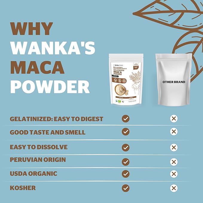 Organic Gelatinized Maca Powder, 8oz or 227g 1 Bag, Peruvian Maca Root. Vegan, USDA Organic, Non-GMO, Gluten-Free, Keto-Friendly Adaptogen Used to Boost Energy, Vitality, and Endurance