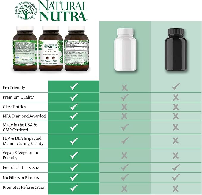 Natural Nutra OptiMSM, MSM Supplement with Sulfur, Prevent Thinning Hair, Increase Joint Flexibility and Bone Health, Cartilage Health, Helps Supports Fluid Balance, 1000 mg, (120) Vegan Tablets