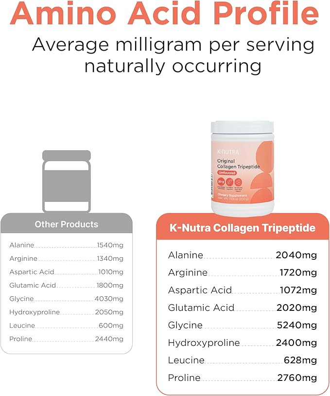 K-Nutra Original Collagen Tripeptide | 200g (7.05oz) | 100% Pure Freshwater Collagen Powder | 200X Absorption GPH | Helps Support Skin Hydration, Hair & Nail Health