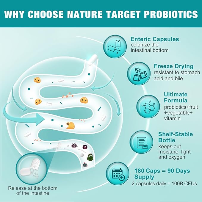 NATURE TARGET Probiotics for Women-Men Digestive Health, Mens-Womens Probiotic with Prebiotics, 100 Billion CFUs for Gut and Immune Health, 180 Veggie Capsules (90 Days Supply)