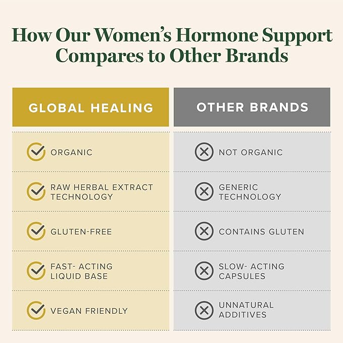 Global Healing Center - Women's Hormone Balance Female Fuzion Organic Liquid Supplement Drops - Superior Vitality, Healthy Libido, Natural Sensual Response, Support Mood & Promote Metabolism Wellness
