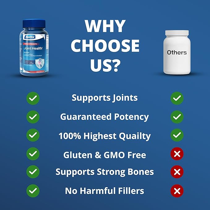 Joint Health Triple Strength | Glucosamine, Chondroitin & MSM, Joint Support Supplement, 120 Coated Tablets