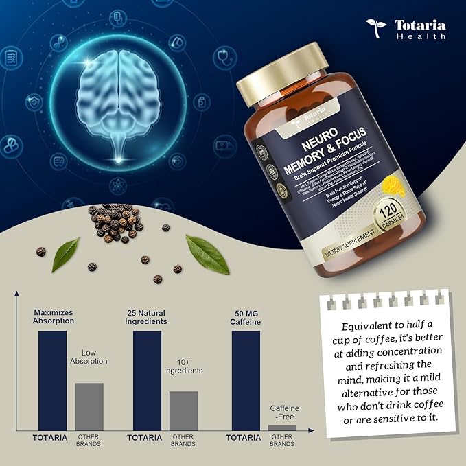 25 in 1 Brain Supplements for Memory and Focus & Neuro Health - Daily Brain Nootropic Cognitive Supplement with L-Tyrosine, Bacopa Monnieri, Ginkgo Biloba, Alpha GPC - Non-GMO, Gluten Free, Vegan