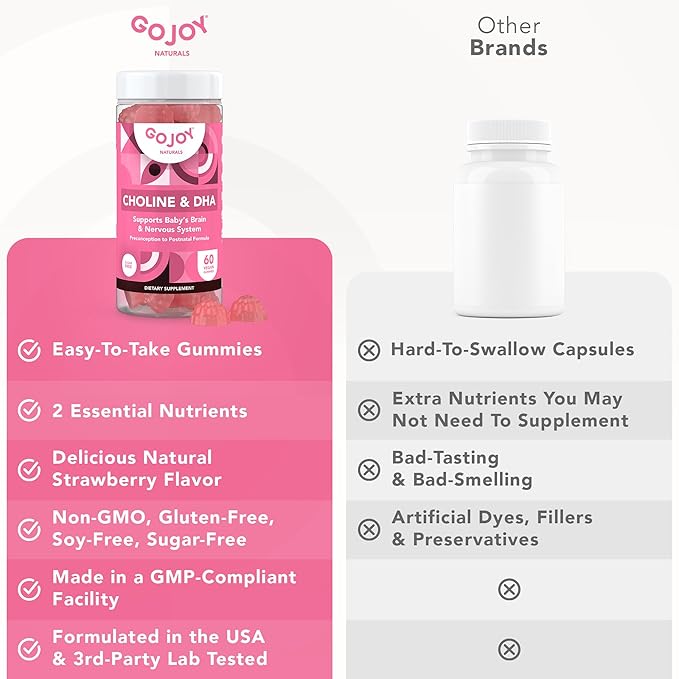 Prenatal Choline & DHA Gummies - Preconception to Postnatal Gummy Vitamin Supplement for Pregnant Women - Sweetened with Monk Fruit - 3rd Party Tested - Non GMO, Gluten Free, Vegan