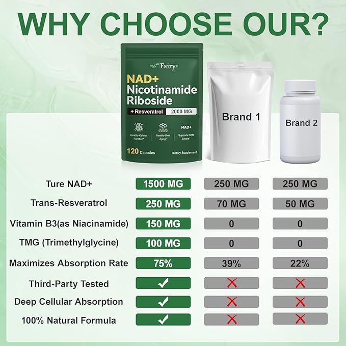 NAD Supplement,Nicotinamide Riboside,NAD 2000MG Liposomal Supplements for Women & Men,Liposomal Nicotinamide Riboside Resveratrol for Anti-Aging, Energy,Focus 120 Capsule (120)