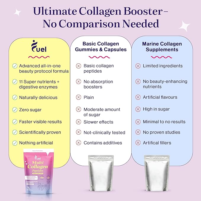 Fuel Beauty Blend Premium multi Collagen Protein Powder – 11-in-1 Collagen formula for Women with Resveratrol Extract, Hyaluronic Acid, Biotin beauty supplements Hair, Skin & Nails Support– Unflavored